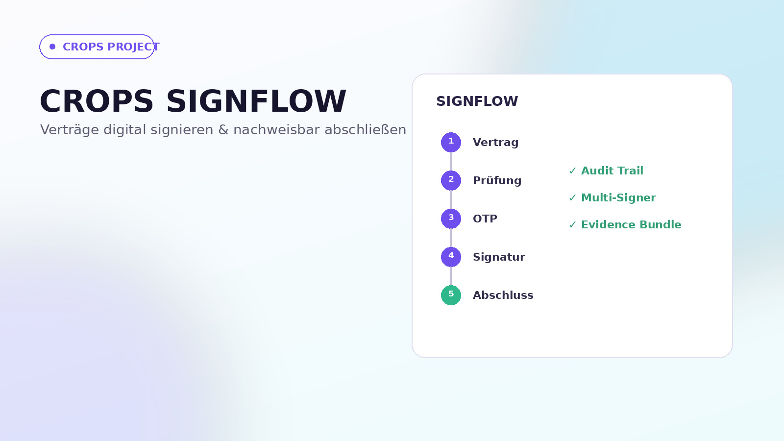 CROPS SIGNFLOW